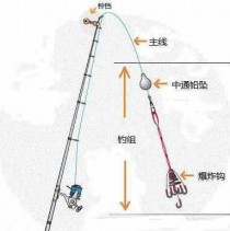 钓鱼线头如何制作?钓鱼线头如何制作视频!