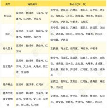 云南花卉产地分部?云南花卉产地分部图!